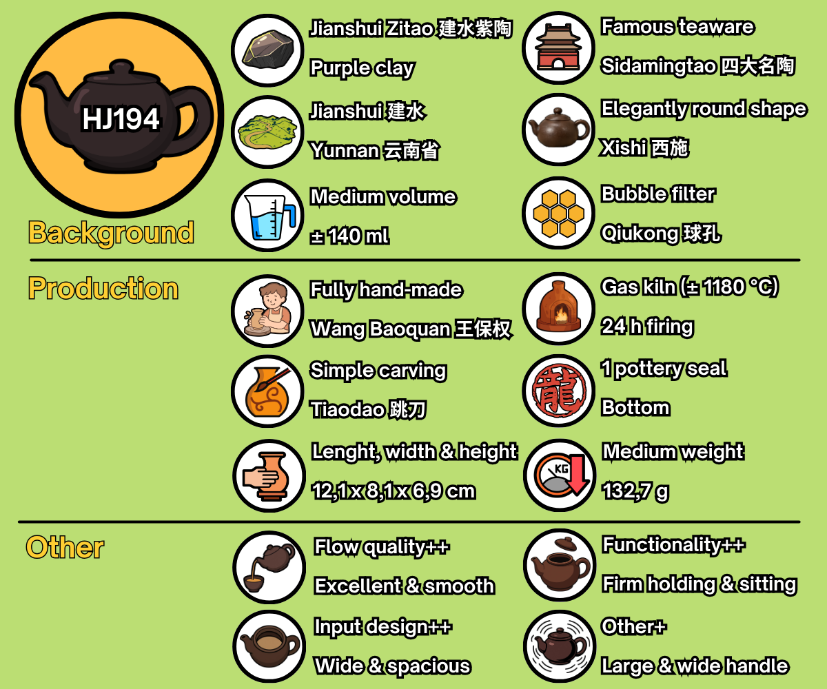 HJ194 - EN